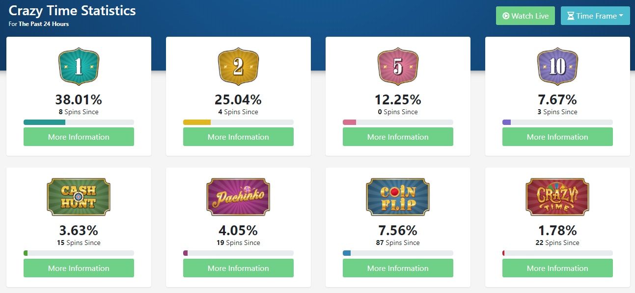 Game Show Tracker: Crazy Time Tracker, Stats and RTP